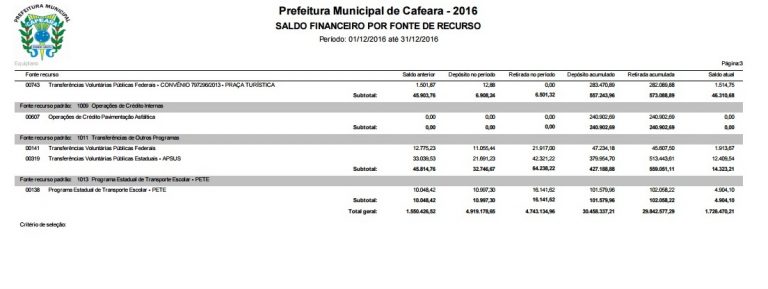 Em Cafeara, prefeito termina primeiro mandato com mais de R$ 1 milhão e