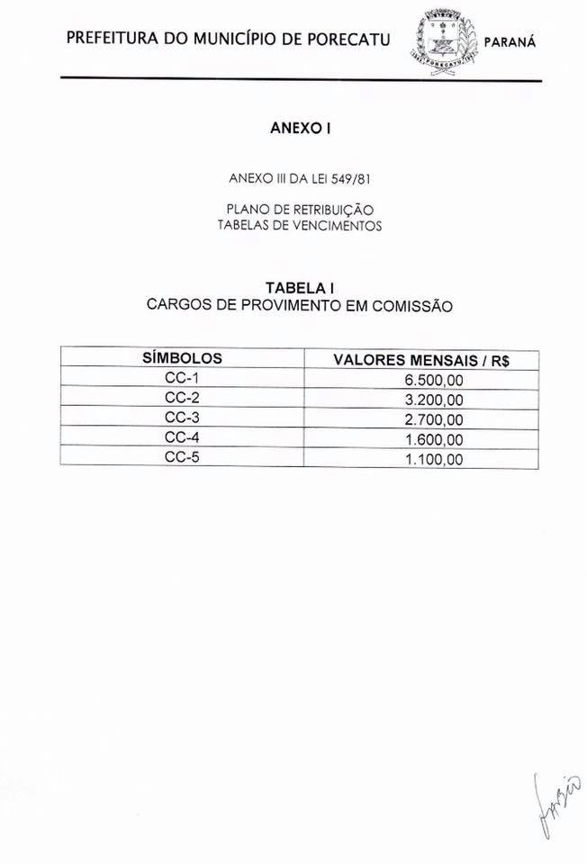 tabela poreca