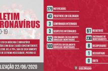Colorado chega a 43 casos positivos de Covid-19