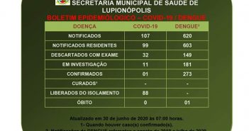 Lupionópolis confirma o primeiro caso local de Coronavírus