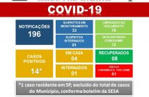 Florestópolis confirma mais dois casos de covid-19