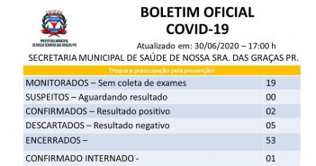 Nossa Senhora das Graças registra dois casos de covid-19; um paciente está internado