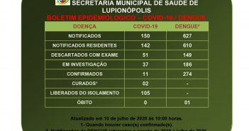 Lupionópolis confirma mais cinco casos de covid-19