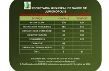 Lupionópolis confirma mais um caso de covid-19; paciente está internado