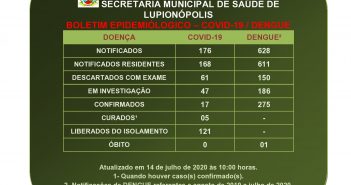 Lupionópolis confirma mais um caso de covid-19; paciente está internado