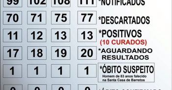 Covid-19: Guaraci tem 13 casos confirmados e 10 já estão curados