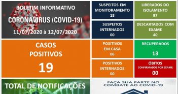 Guaraci confirma mais 5 casos de Covid-19