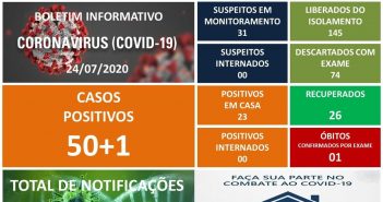 Covid-19: Guaraci confirma mais quatro casos e Santa Fé mais dois
