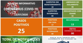 Guaraci registra mais seis casos de covid-19