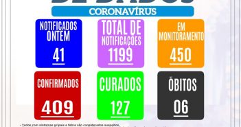 Jaguapitã tem 409 casos de Covid-19