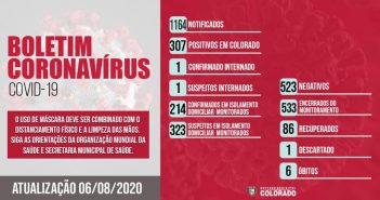 Sexto óbito por Covid-19 é confirmado em Colorado