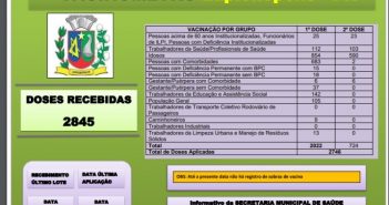 Covid-19: Santa Inês lidera vacinação da população em geral; Lupionópolis “tá devagar”
