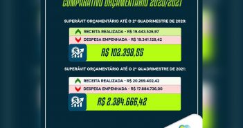 Em 9 meses, Santo Inácio economiza 1 milhão e meio comparado com o mesmo período em 2020