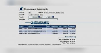 Agora é com os vereadores: Veja qual câmara mais gastou com Diárias em 2021